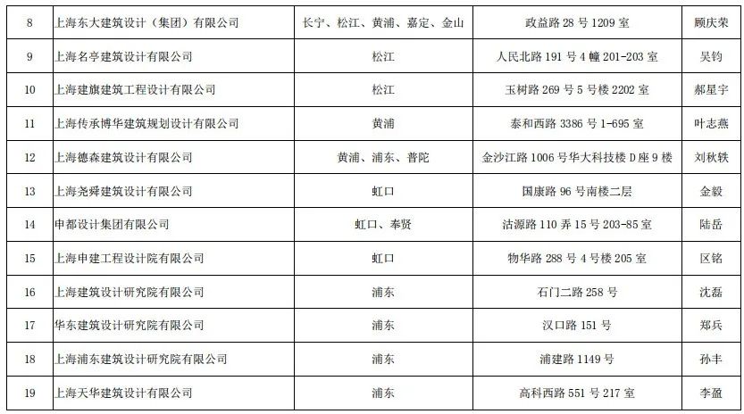 深圳施工裝修哪家好_裝修施工圖_當代萬國城施工策劃書 精裝修