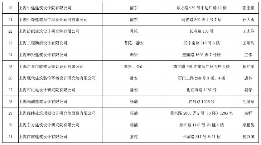 深圳施工裝修哪家好_裝修施工圖_當代萬國城施工策劃書 精裝修