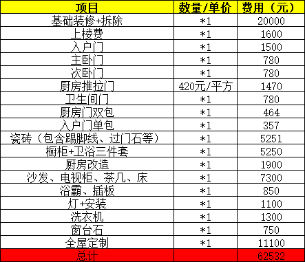 二手房裝修_裝修收房驗房注意事項_精裝修如何驗房接房經典攻略