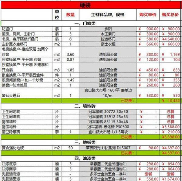 新建寫字樓裝修二次設計要圖審_綠色裝修選材設計500問居室細節設計_裝修設計