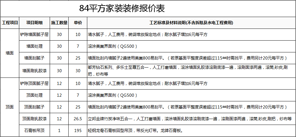 房屋電路裝修布線圖_房屋裝修_農村房屋壁柜裝修圖片