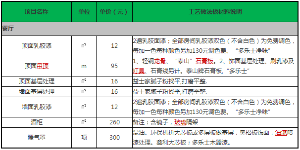 裝修報價_裝修招標報價單的分析-裝修論壇-搜狐家居網_蘇州裝修報價
