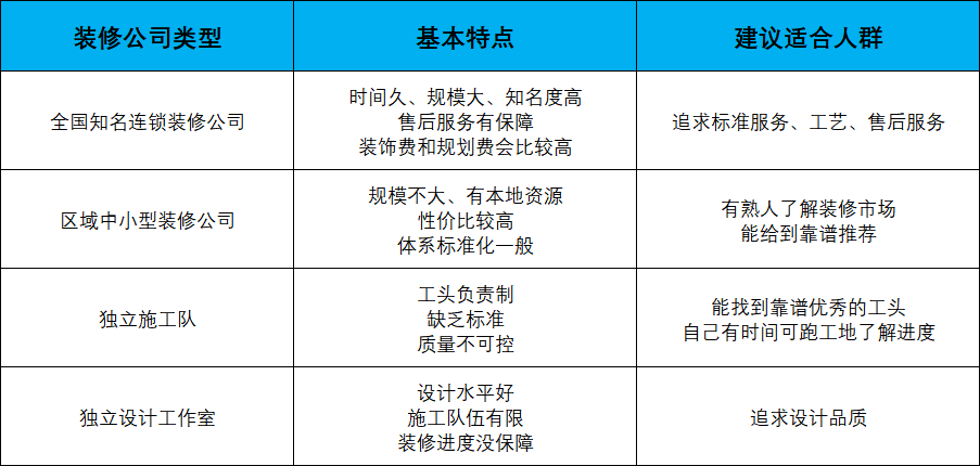公司裝修_動漫公司裝修_365裝修寶公司網站