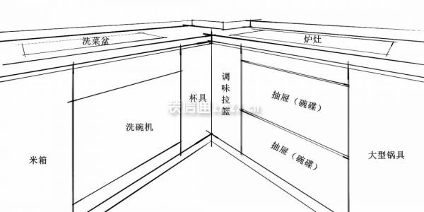 櫥柜分類收納設計