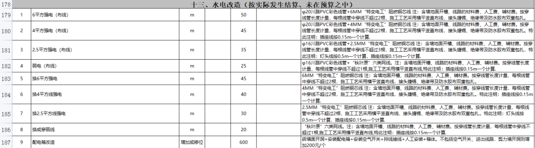 裝修沒簽合同裝修不滿意_裝修合同書_裝修發包合同