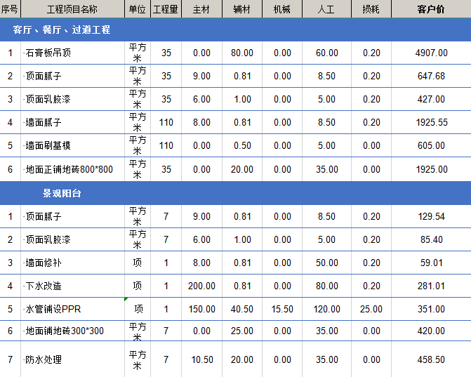 ktv裝修價格多少錢每平米?ktv裝修費用都包括哪些？