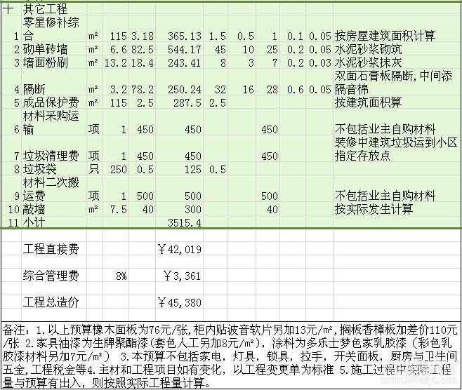 裝修招標報價單的分析-裝修論壇-搜狐家居網_裝修設計報價_裝修裝修半包報價明細包