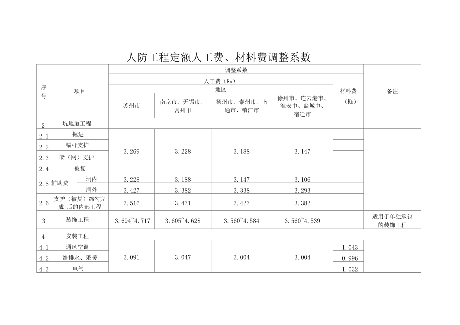 中山裝修報價_寫字樓裝修報價_裝修設計報價