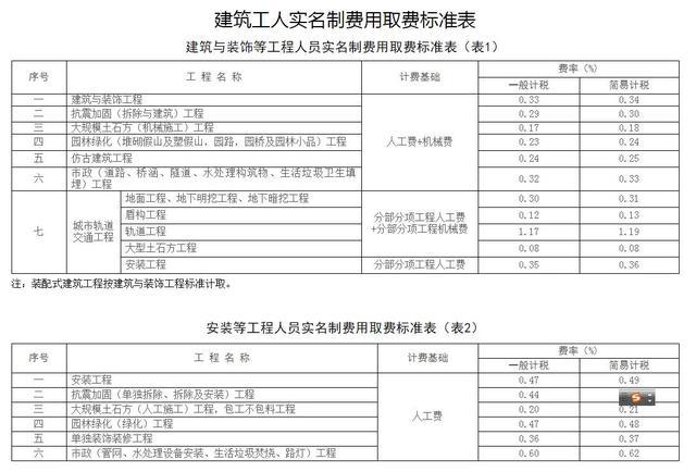 中山裝修報價_裝修設計報價_寫字樓裝修報價