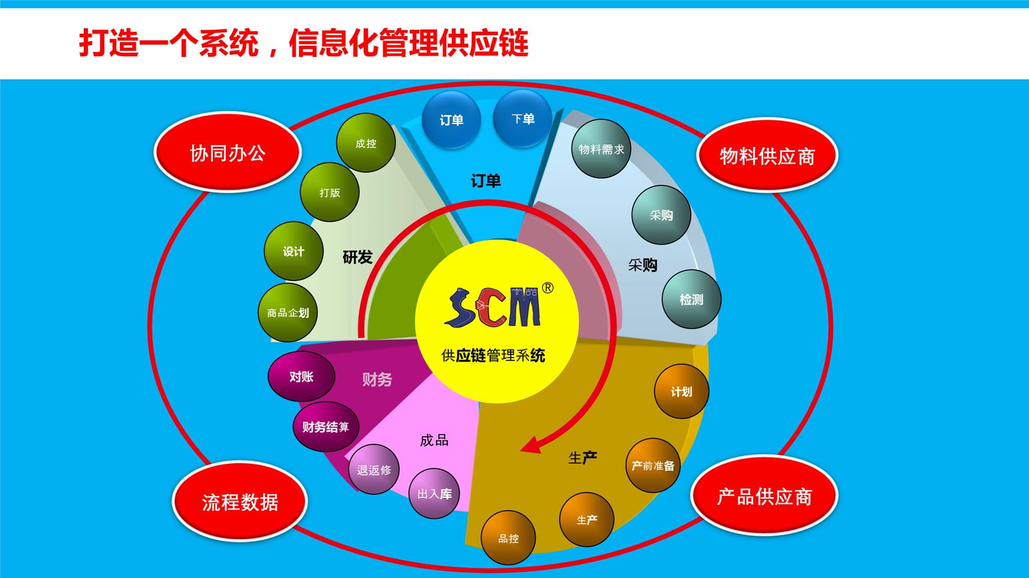 用72炫裝修網的裝修軟件_裝修管理協議_裝修公司管理軟件