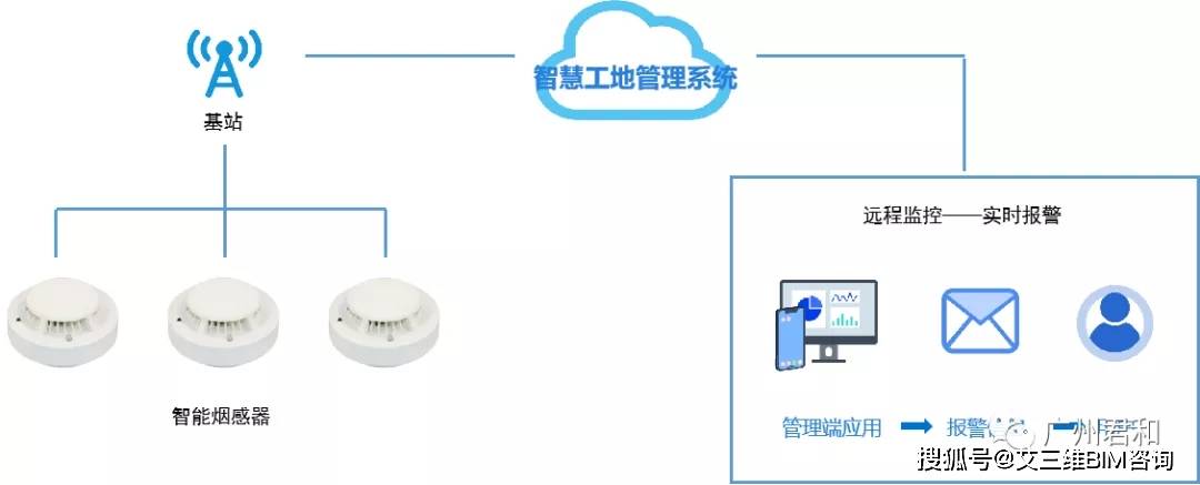 裝修公司管理軟件_裝修管理協議_用72炫裝修網的裝修軟件