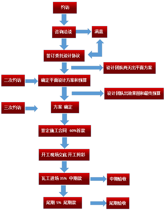 裝修公司管理軟件_淘寶網開店裝修管理推廣一冊通_裝修管理手冊