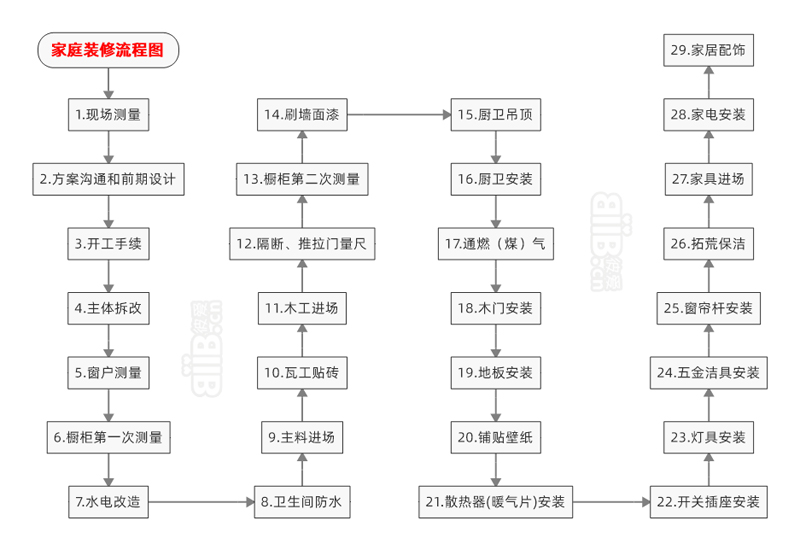 裝修管理手冊_淘寶網開店裝修管理推廣一冊通_裝修公司管理軟件
