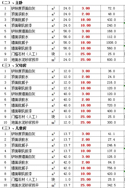 日式榻榻米裝修價格 裝修效果_關帝表男表價格_裝修價格表
