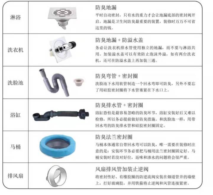 衛生間怎么裝修_水果制作間衛生行政_衛浴間裝修效果圖