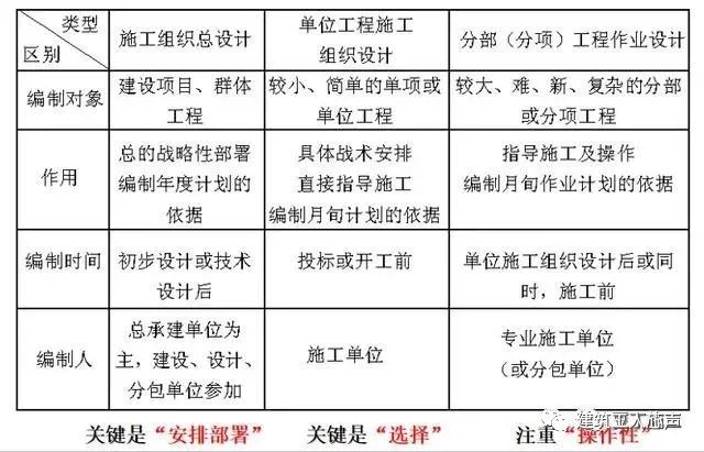環氧地坪施工組織設計方案_10kv開關站施工組織設計方案土建氣施工_裝修施工組織設計