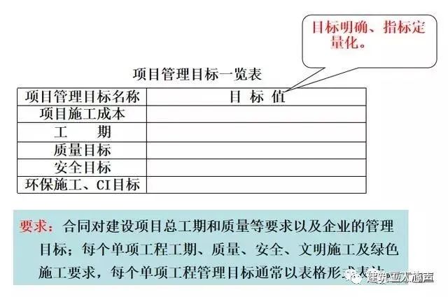 裝修施工組織設計_10kv開關站施工組織設計方案土建氣施工_環氧地坪施工組織設計方案