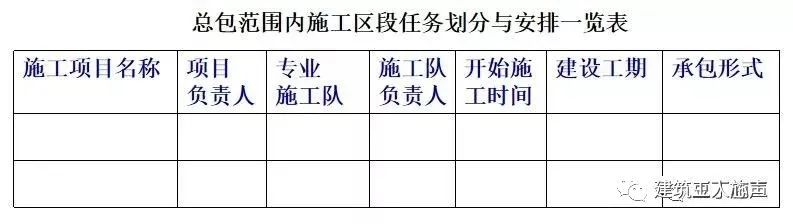 環氧地坪施工組織設計方案_裝修施工組織設計_10kv開關站施工組織設計方案土建氣施工