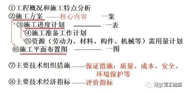 裝修施工組織設計_環氧地坪施工組織設計方案_10kv開關站施工組織設計方案土建氣施工
