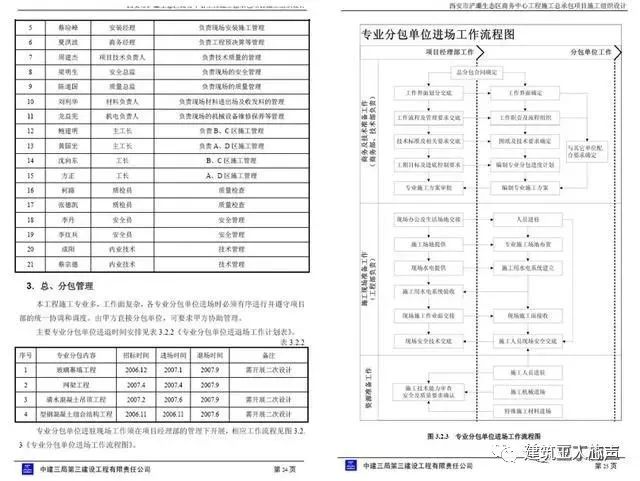 10kv開關站施工組織設計方案土建氣施工_環氧地坪施工組織設計方案_裝修施工組織設計