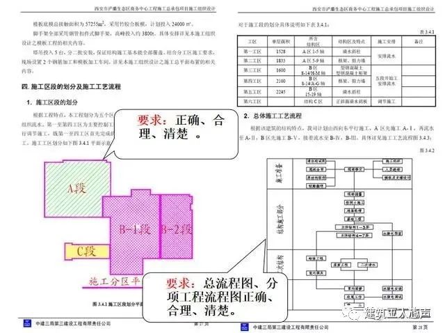 環氧地坪施工組織設計方案_裝修施工組織設計_10kv開關站施工組織設計方案土建氣施工