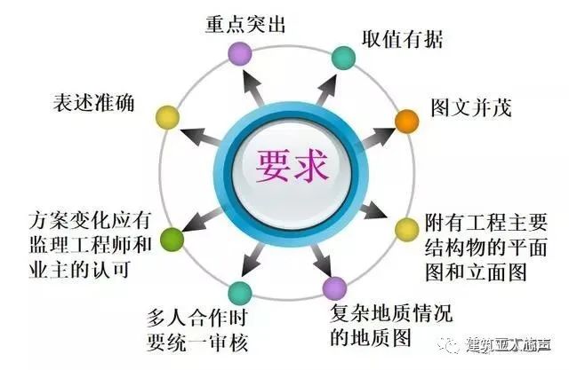 10kv開關站施工組織設計方案土建氣施工_裝修施工組織設計_環氧地坪施工組織設計方案