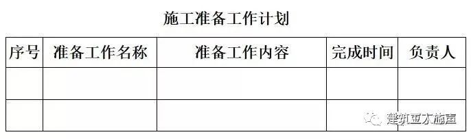 環氧地坪施工組織設計方案_裝修施工組織設計_10kv開關站施工組織設計方案土建氣施工