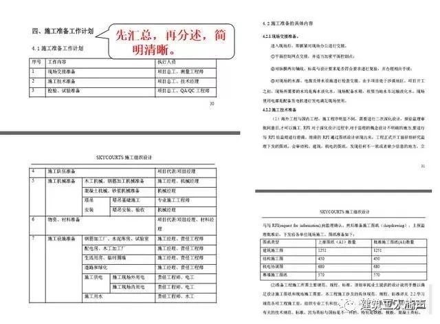 10kv開關站施工組織設計方案土建氣施工_裝修施工組織設計_環氧地坪施工組織設計方案