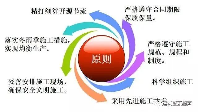 裝修施工組織設計_10kv開關站施工組織設計方案土建氣施工_環氧地坪施工組織設計方案