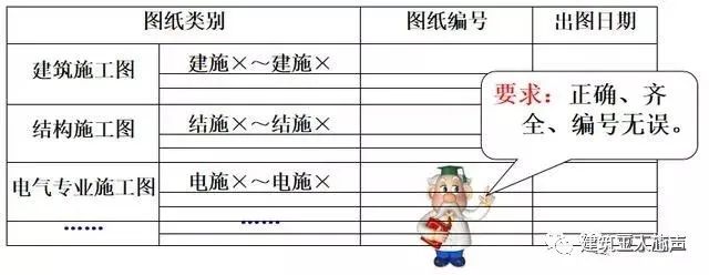 10kv開關站施工組織設計方案土建氣施工_環氧地坪施工組織設計方案_裝修施工組織設計