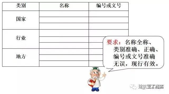 裝修施工組織設計_10kv開關站施工組織設計方案土建氣施工_環氧地坪施工組織設計方案