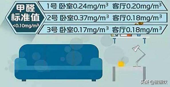 甲醛多少算超標？新房裝修甲醛正常值是多少？