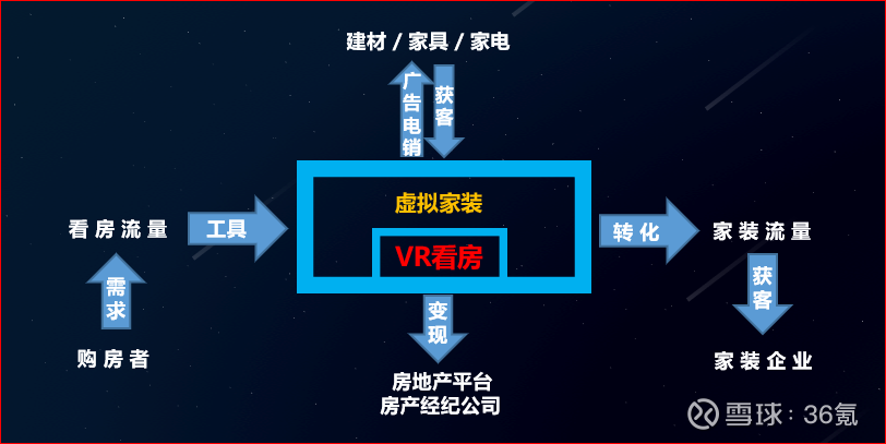 互聯網裝修_物聯網空調如何聯網_聯網協議—跨區域視頻監控聯網平臺設計的關鍵