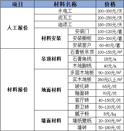 濰坊裝修公司_濰坊裝修正規公司_濰坊大觀天下裝修