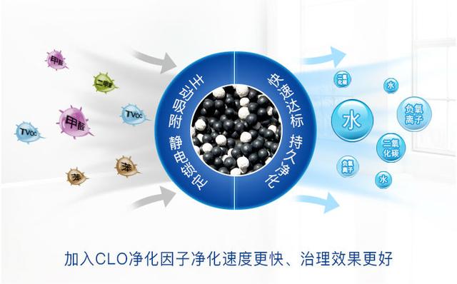 裝修除甲醛靠通風，時間長短不重要，質量才是關鍵