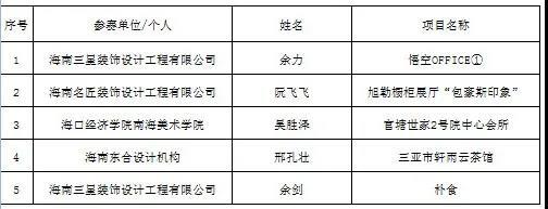 海南臨高裝修_海南裝修協會_海南裝修