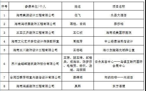 海南臨高裝修_海南裝修_海南裝修協會