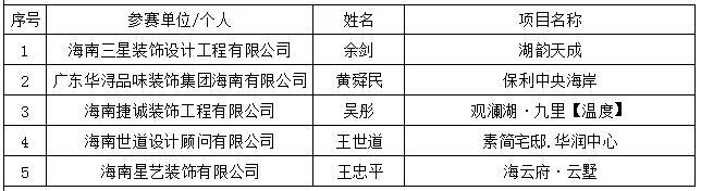 海南裝修_海南臨高裝修_海南裝修協會