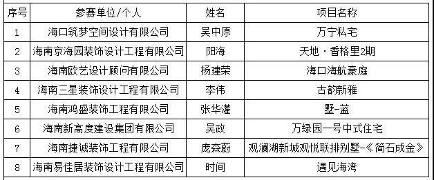 海南裝修_海南臨高裝修_海南裝修協會