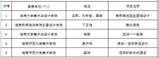 海南裝修協會_海南裝修_海南臨高裝修