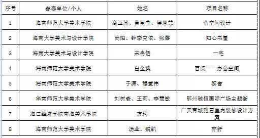 海南裝修_海南裝修協會_海南臨高裝修