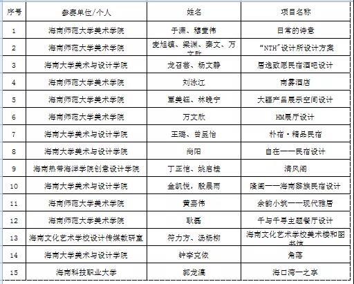 海南裝修_海南裝修協會_海南臨高裝修
