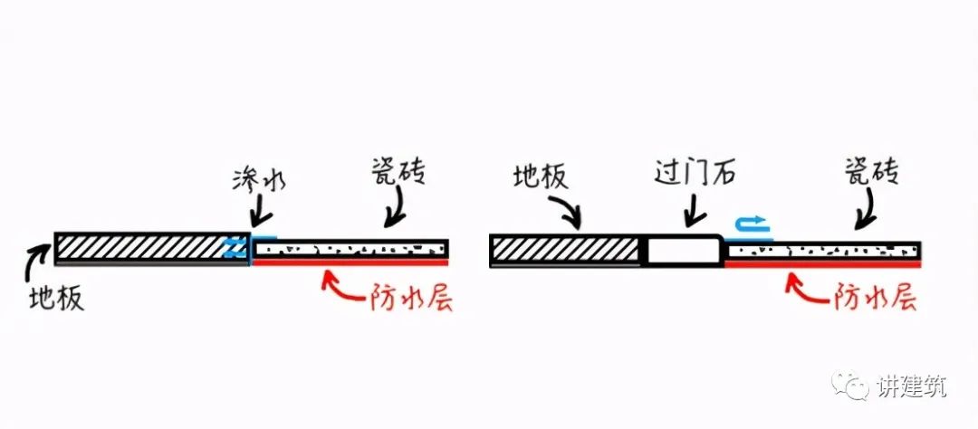 過門石有必要裝嗎？看完才知道，我家裝錯了