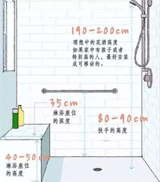 4m衛生間裝修效果圖_洗消間衛生管理制度_水果制作間衛生行政