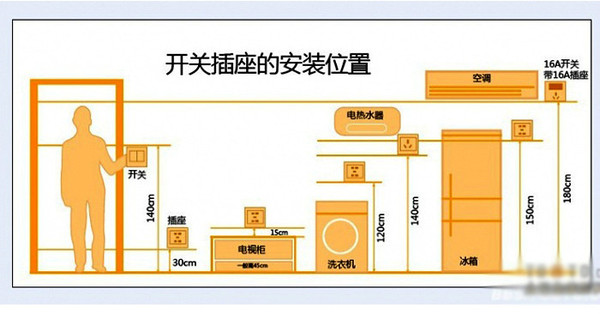 裝修石膏產品_內墻裝修有哪些產品_裝修產品
