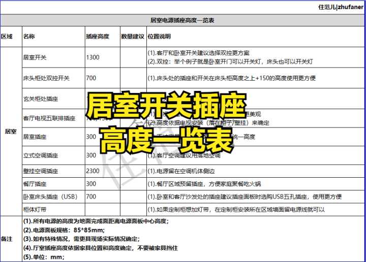 裝修石膏產品_內墻裝修有哪些產品_裝修產品