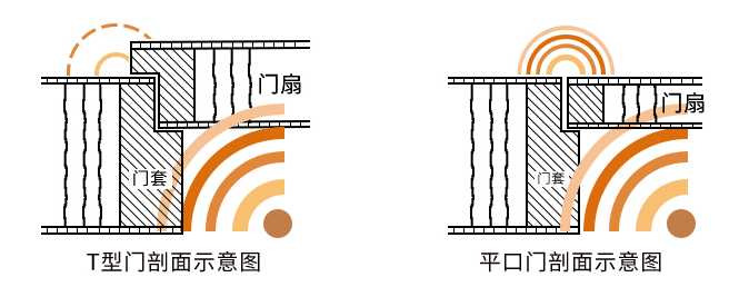 裝修石膏產品_裝修產品_內墻裝修有哪些產品