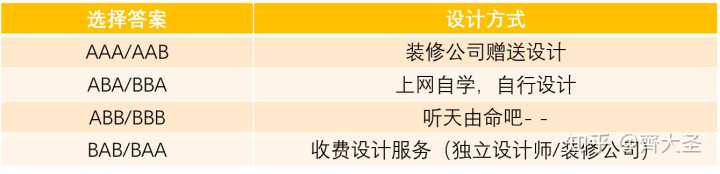 室內滑梯設計_室內表現師工資_室內裝修設計師