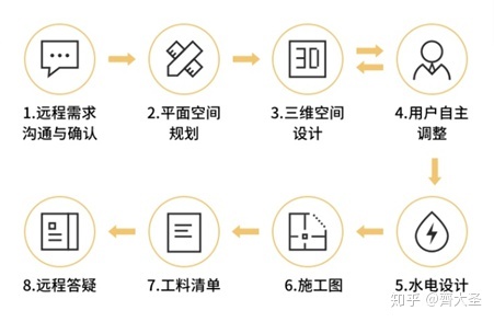 室內表現師工資_室內滑梯設計_室內裝修設計師