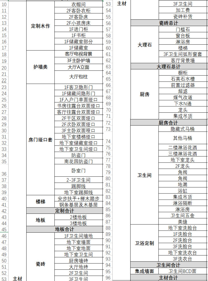 裝修預算怎么做？給伸手黨的預算清單！